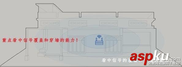 怎么選擇一款適合自己的無線路由器? 路由器