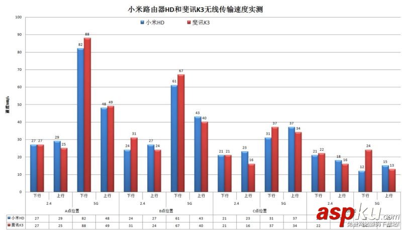 小米路由器HD和斐訊K3哪個好?小米路由器HD和斐訊K3路由對比圖解評測 小米路由器HD,斐訊K3,斐訊k3評測
