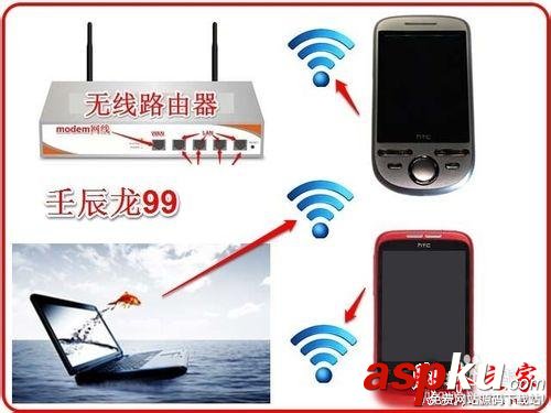 無線路由器,手機,電腦,電視