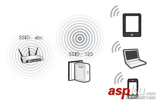 路由器常見(jiàn)的幾種路由模式和差異詳細(xì)介紹 路由器