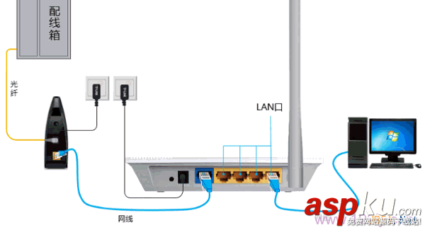 tplogin.cn打開是電信登錄頁面的解決辦法圖文教程 tplogin.cn,電信,登錄頁面