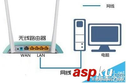 新入手的無線路由器該怎么設置與調節? 無線路由器,無線路由器設置