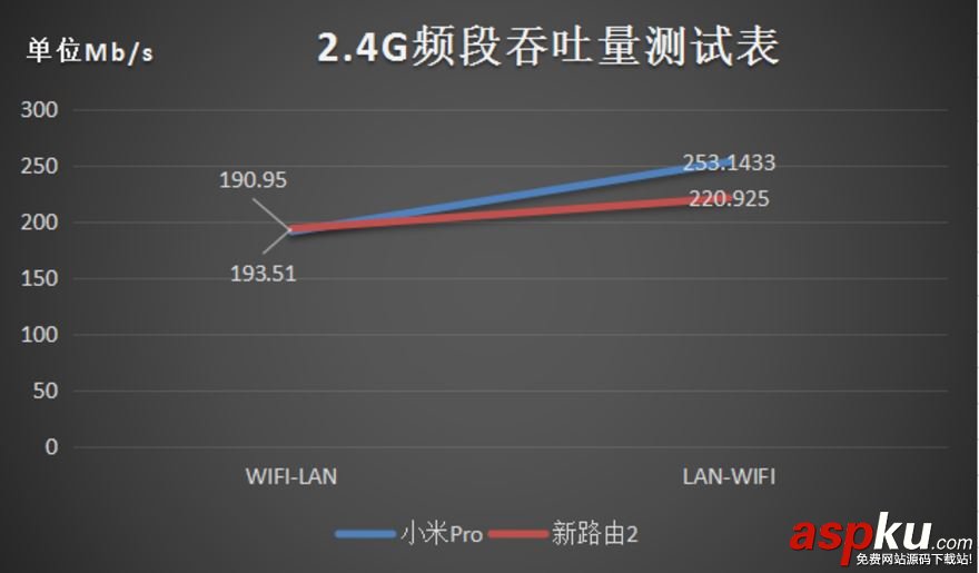 新路由2和小米路由器Pro哪個值得買?小米路由器Pro/newifi新路由2拆解深度對比評測 小米路由器Pro,小米路由器3,小米路由拆解,newifi,新路由2