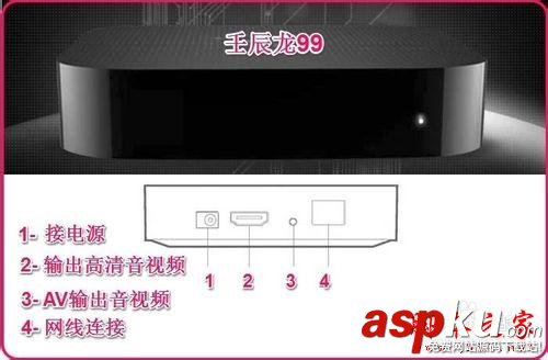 無線路由器,手機,電腦,電視