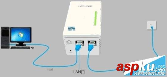 hyfi無線,路由器設置