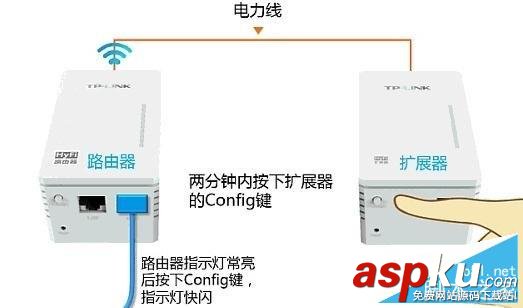 hyfi無線,路由器設置