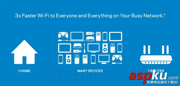 世界最快無線路由器EA8500發布 首次支持MU-MIMO技術 無線路由器,MU-MIMO