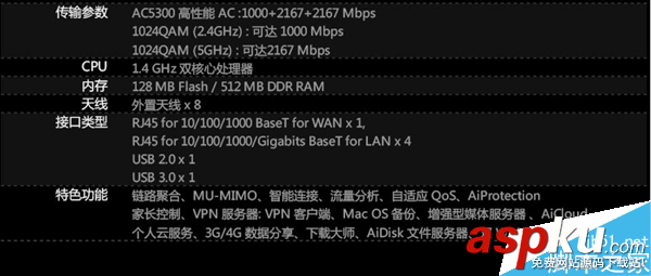 3599元市售最快無線路由上市 采用8天線設計 速度7Gbps 無線路由