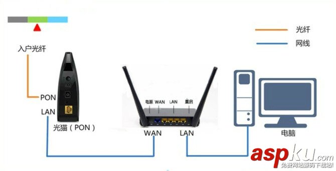 如何從頭到尾來設置路由器?無線路由器初始化設置詳細圖文教程 無線路由器,初始化設置,路由器設置教程,極路由4
