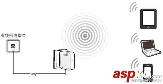 路由器常見(jiàn)的幾種路由模式和差異詳細(xì)介紹 路由器