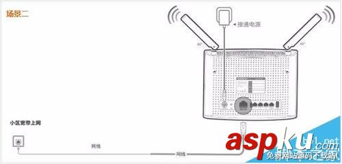 Tenda,騰達,路由器