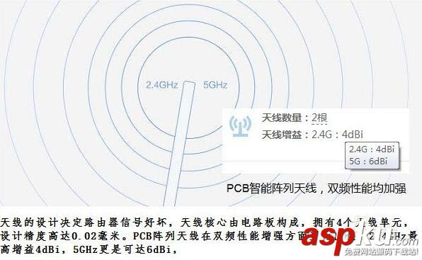 怎么選擇一款適合自己的無線路由器? 路由器