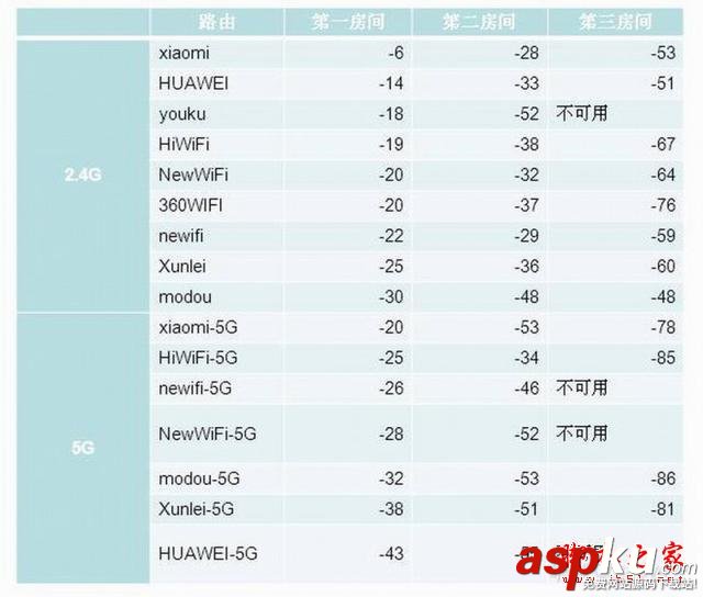 九款智能路由器橫向測評 智能路由器