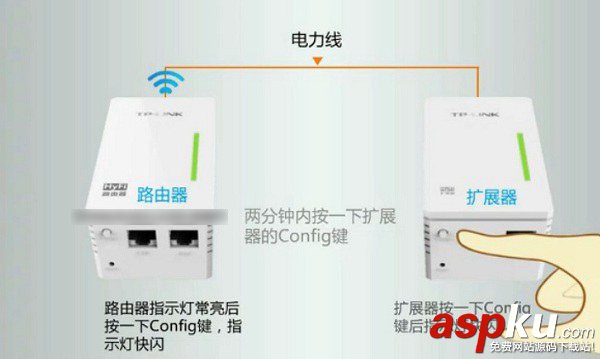 電力貓,TP-Link