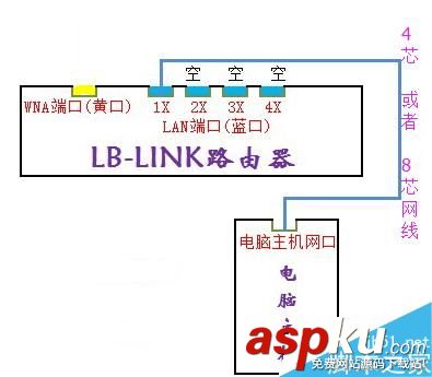 LB-LINK必聯(lián)云路由器【無線wisp中繼】設置方法圖文教程 LB-LINK,必聯(lián)云路由器,wisp