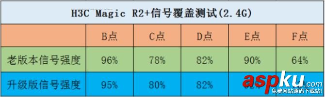 H3C Magic R2+怎么樣?H3C Magic R2+路由器性能詳細評測 H3C,Magic,R2+,路由器評測,MagicR2+評測