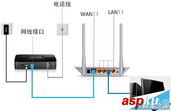 TOTOLINK 無線路由器設置詳細介紹 TOTOLINK,無線路由器