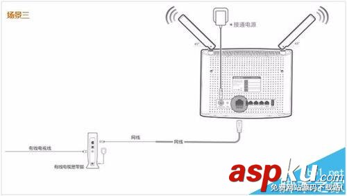 Tenda,騰達,路由器