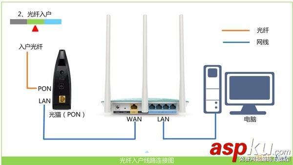 TP-Link路由器192.168.1.1打不開問題解決方法 TP-Link,路由器,192.168.1.1