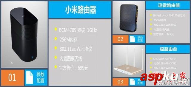 九款智能路由器橫向測評 智能路由器