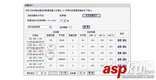 如何在路由器里查看每個連接的電腦詳細流量信息ip的流量 路由器,ip