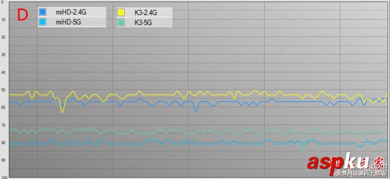 小米路由器HD和斐訊K3哪個好?小米路由器HD和斐訊K3路由對比圖解評測 小米路由器HD,斐訊K3,斐訊k3評測