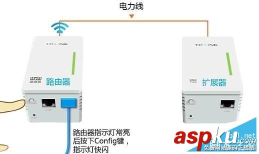 hyfi無線,路由器設置