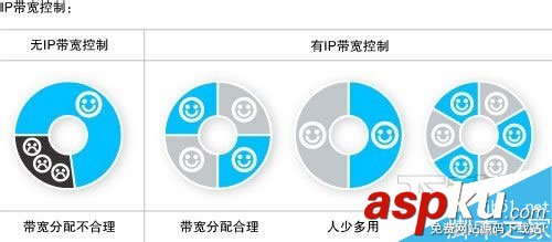 怎么挑選路由器?家用路由器挑選幾點建議 路由器,家用路由器