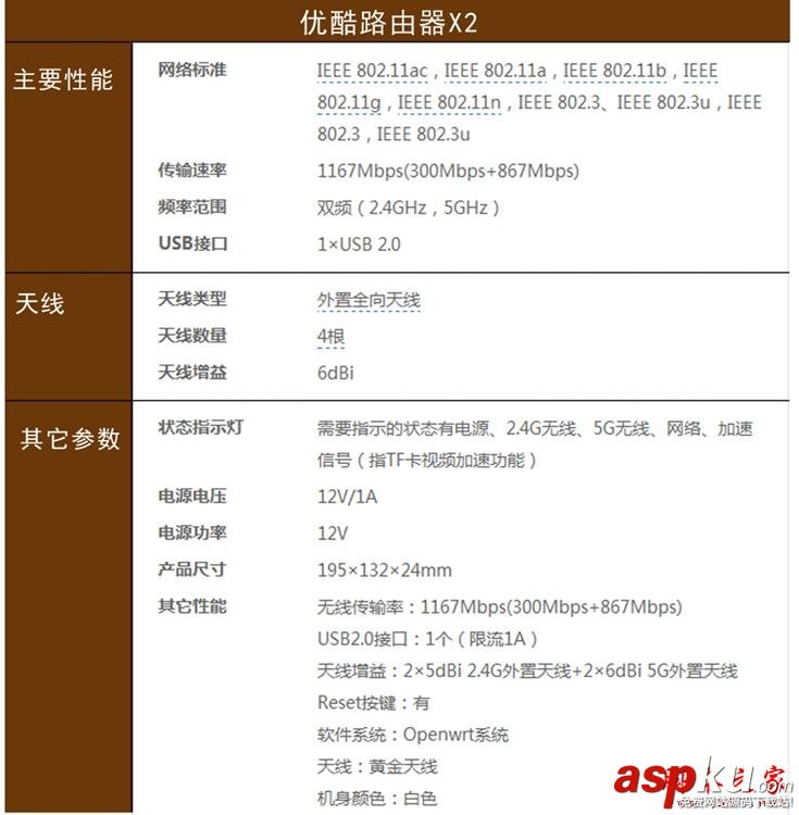 優酷X2和斐訊路由器哪個好?優酷X2和斐訊路由器全面對比評測 優酷X2,斐訊路由器,優酷路由器,斐訊K3,優酷路由寶