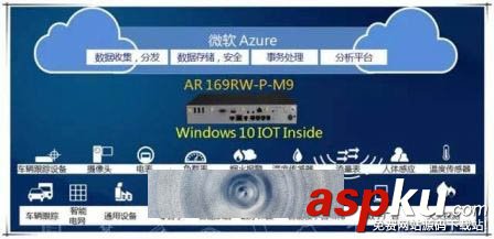 首款安裝Win10的路由器已經現身 你造嗎？