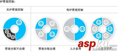 家用路由器怎么選哪款好?家用路由器選擇推薦 路由器,家用路由器