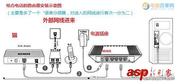 路由器怎么連接臺式電腦?臺式電腦網線連接路由器方法介紹 臺式機網線連接路由器,路由器用網線連接電腦,臺式機連接無線路由