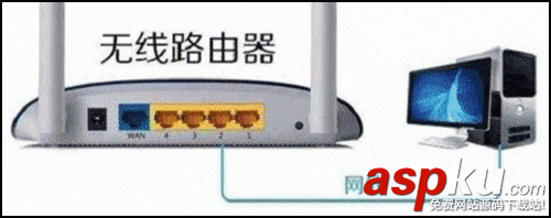 路由器怎么根據指示燈的狀態找出故障? 路由器,指示燈