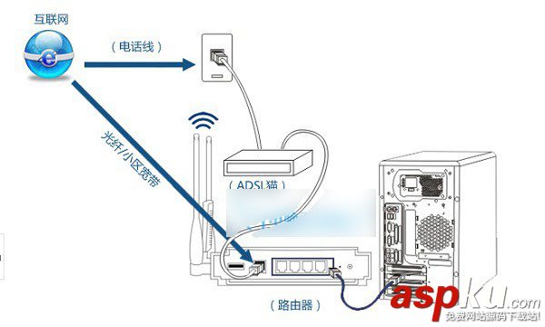 思科路由器,Linksys,無線路由器