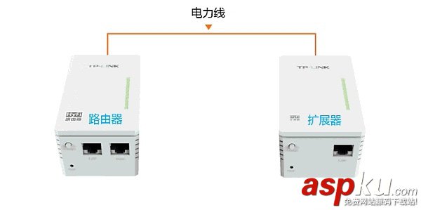 TP-Link,TL-H29RA,路由器設(shè)置