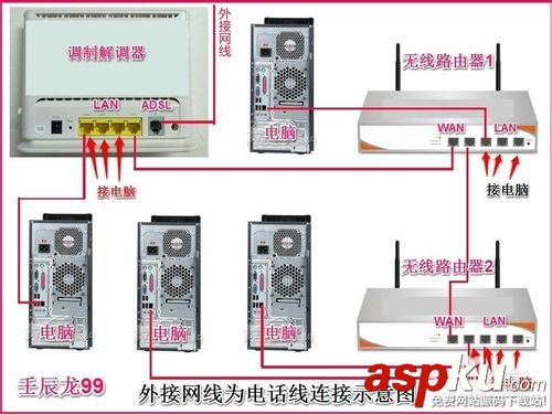 兩臺路由器怎么連接?兩個路由器連接設置圖文教程 路由器,連接
