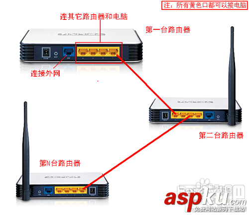2個或多個路由器怎么有線連接以保證可以正常上網 路由器,有線連接