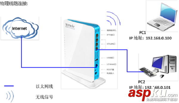 騰達(dá)(Tenda)W568R無(wú)線路由器設(shè)置圖文教程 騰達(dá),W568R,無(wú)線路由器