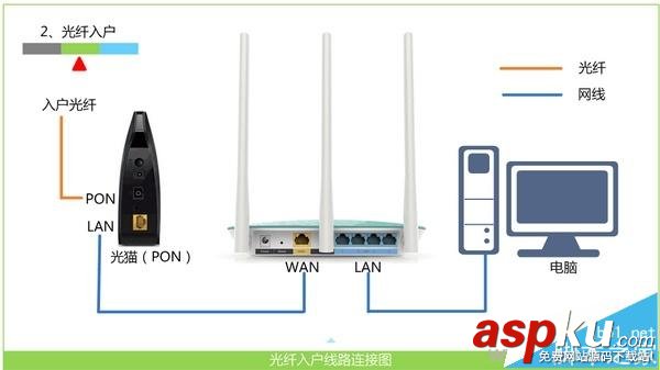 B-Link路由器設置頁面192.168.16.1打不開怎么辦? B-Link,路由器,192.168.16.1