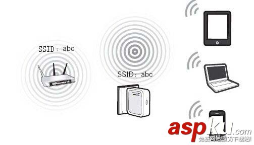 路由器常見(jiàn)的幾種路由模式和差異詳細(xì)介紹 路由器