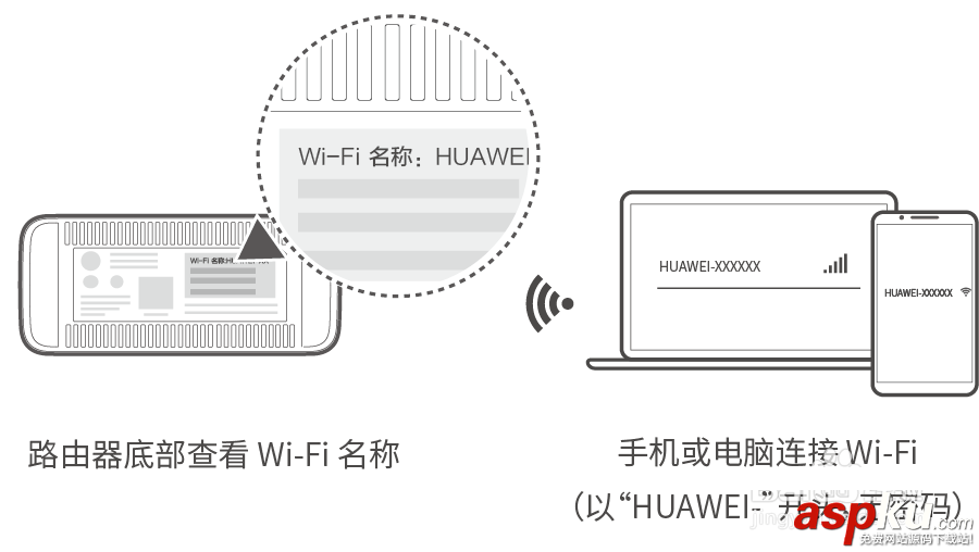 華為路由器Q1連接沒(méi)有網(wǎng)絡(luò)該怎么辦? 華為,路由器