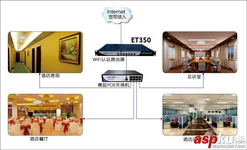 如何選擇合適的無線AP打造無線wifi覆蓋 要注意些什么? 無線AP,無線wifi,AP覆蓋,無線ap覆蓋方案