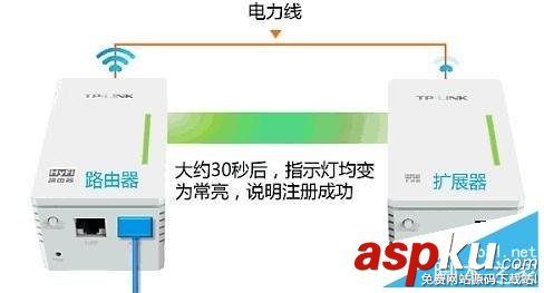 hyfi無線,路由器設置