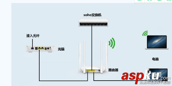 路由器/交換機和光貓該怎么區分? 三者之間區別介紹 路由器,交換機,光貓