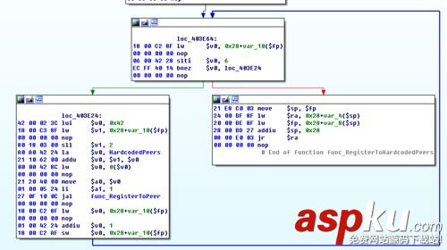 僵尸網絡程序,華碩路由器
