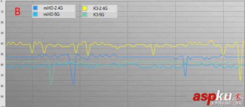 小米路由器HD和斐訊K3哪個好?小米路由器HD和斐訊K3路由對比圖解評測 小米路由器HD,斐訊K3,斐訊k3評測