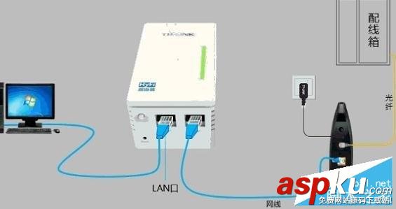hyfi無線,路由器設置