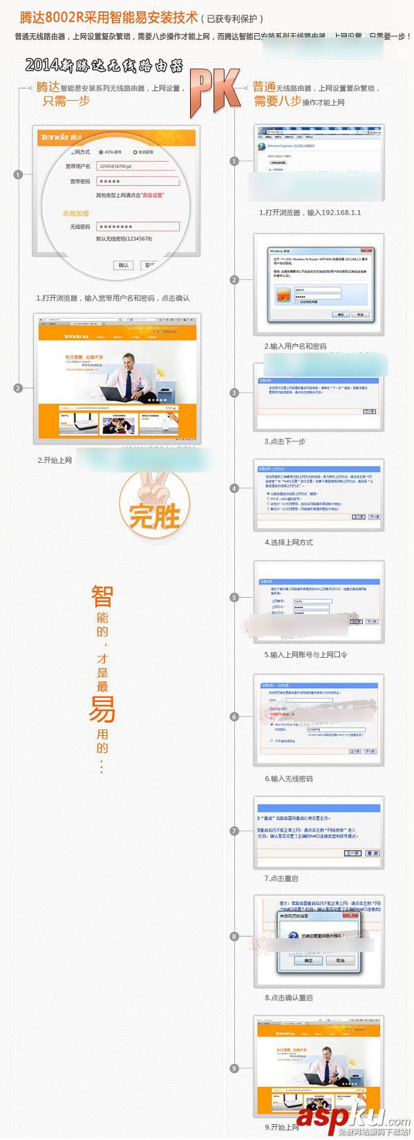 騰達路由器,無線路由器