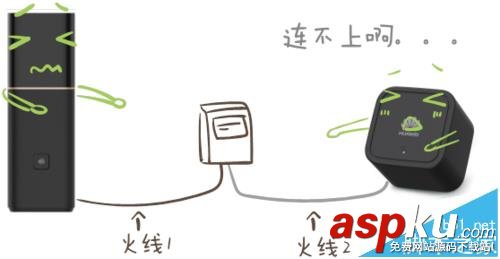 華為路由Q1子路由配對后無法插入房間使用怎么辦? 華為Q1,路由Q1