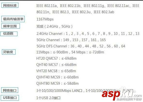 怎么選擇一款適合自己的無線路由器? 路由器